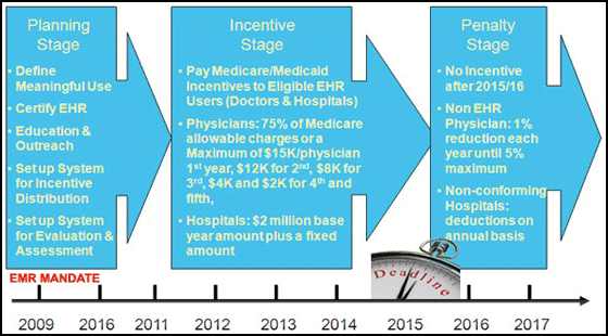 EMR Mandate Requirements