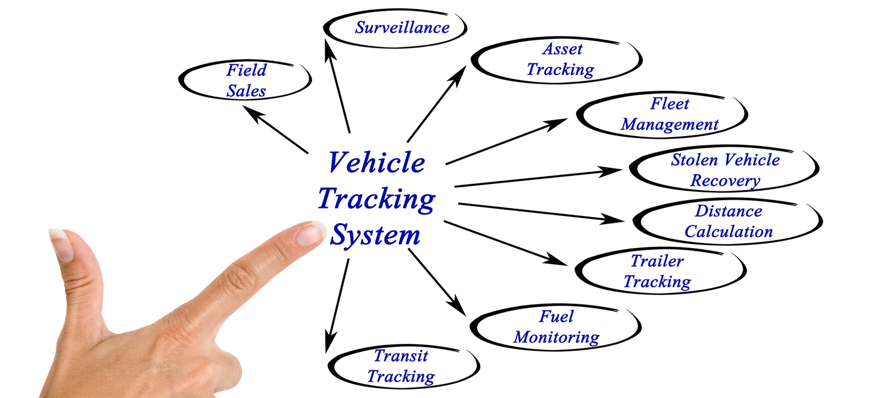 Fleet Tracking GPS Benefits and Prices